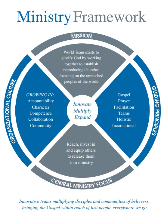 wt-ministry-framework-jan-2016