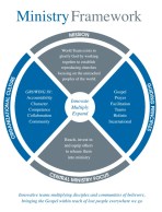 wt-ministry-framework-jan-2016