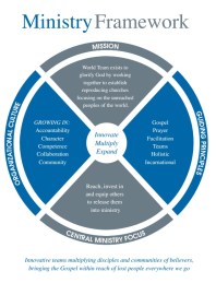 WT Ministry Framework Jan 2016